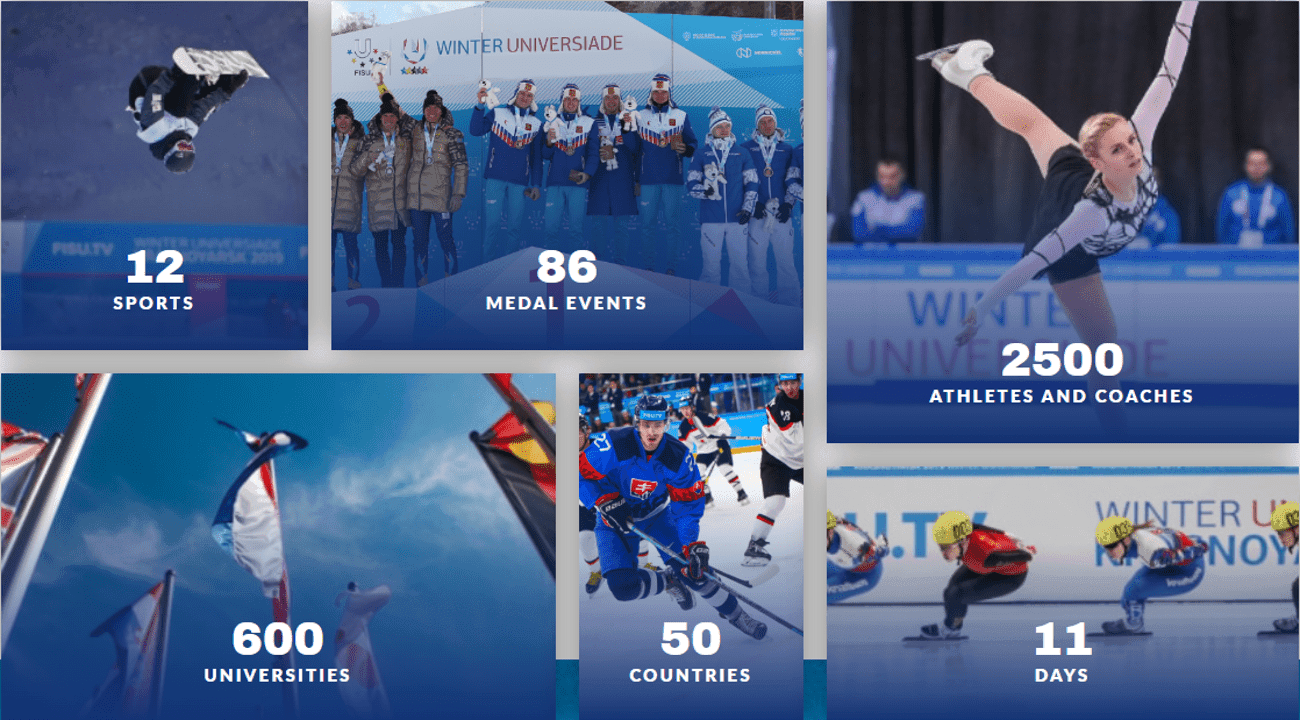 Grafikk fra Winter Universiade med tall for 12 idretter, 86 medaljeøvelser, 2500 utøvere og trenere, 600 universiteter, 50 land og 11 dager.